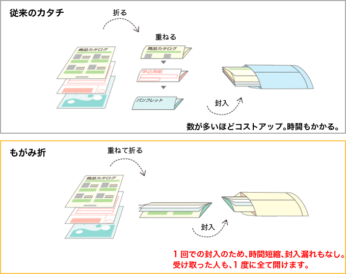 もがみ折