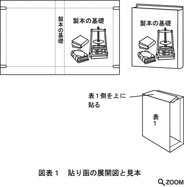 図表1 貼り函の展開図と見本