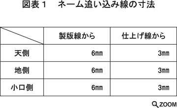 図表1 ネーム追い込み線の寸法