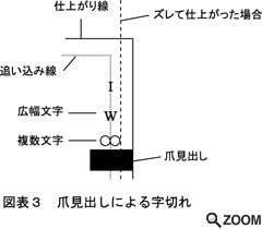 図表3 爪見出しによる見切れ