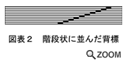 図表2 階段状に並んだ背標