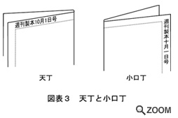 図表3