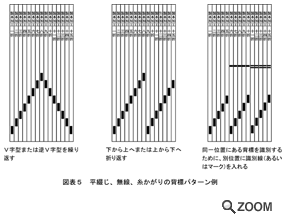 図表5